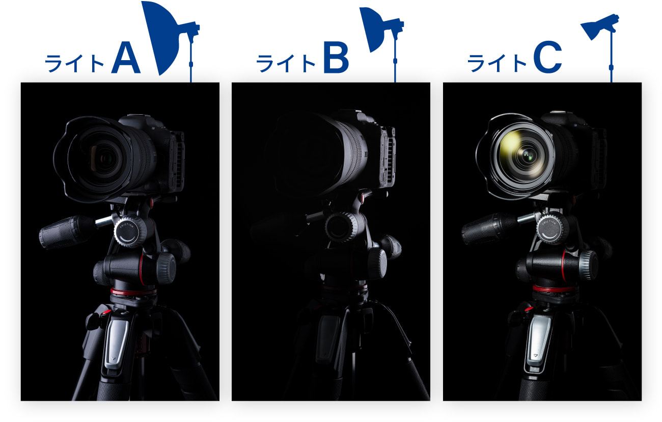 ストロボで光を「創造」する ライトA・B・C